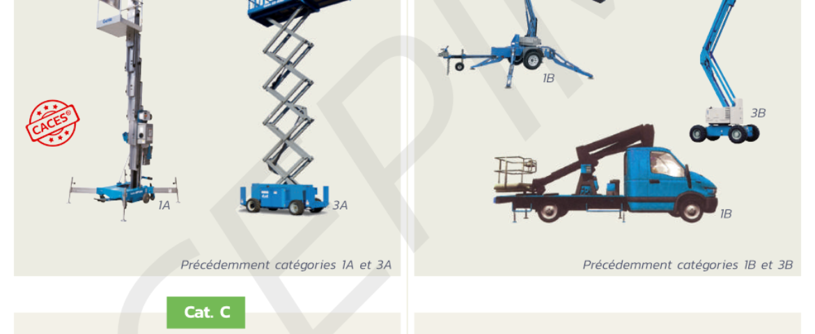 CACES NACELLE : le guide ultime pour votre certification