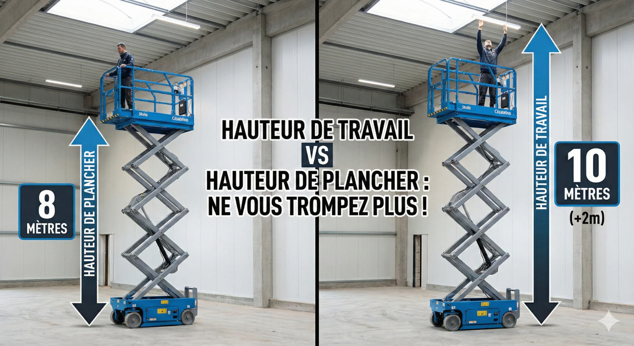 Calcul Hauteur Nacelle : La différence entre Travail et Plancher