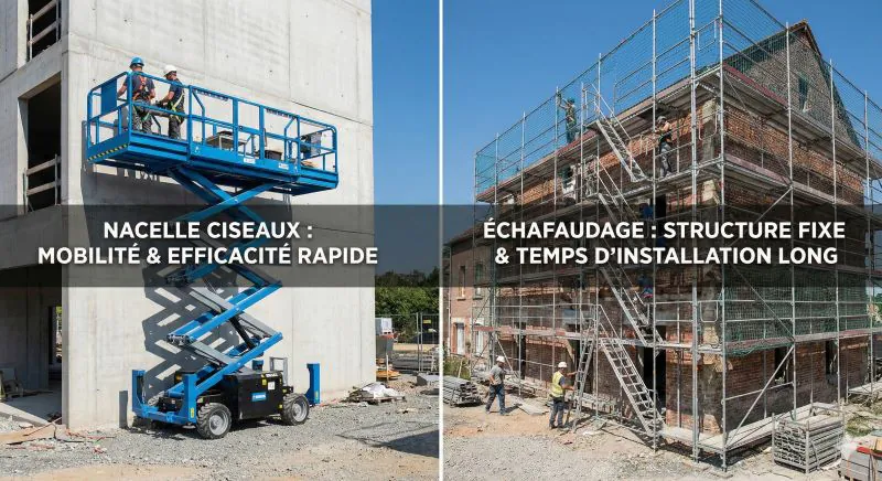 Nacelle Ciseaux vs Échafaudage : Le Duel de la Rentabilité pour vos Chantiers au Maroc